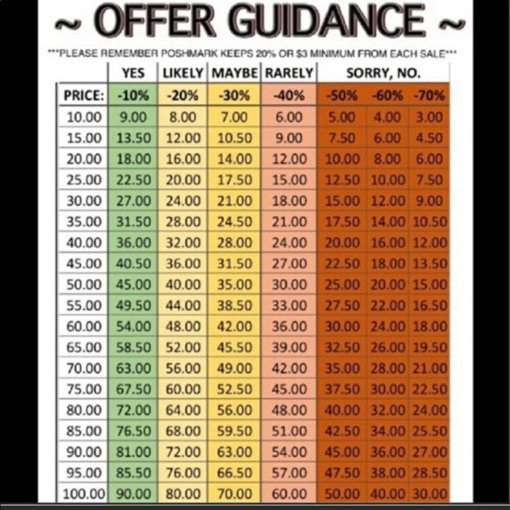 Offer Guide❤️🥰